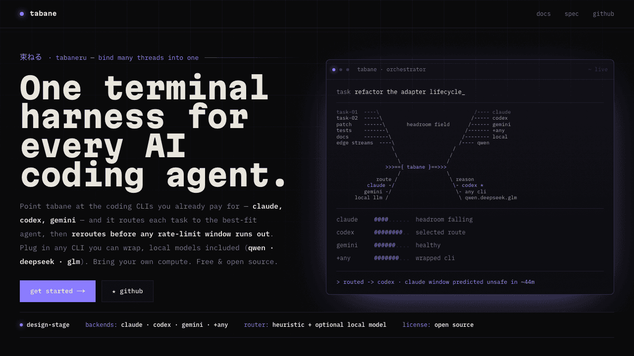 the tabane TUI: type a task, watch it route and stream, live headroom per backend in the sidebar